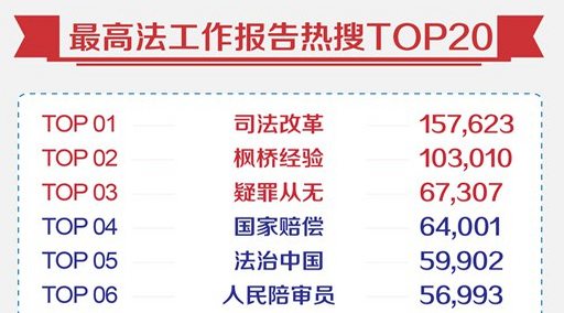 ˾ĸ(jng)(yn)ƽЇ(gu)ͬr(sh)M(jn)ɸ߈(bo)top10˾ĸ(jng)(yn)ԼƽЇ(gu)F(xin)2014ɸ߈(bo)Сڰٶ֪(sh)(j)ƽ_(ti)У@(g)~M(jn)뵽W(wng)top10(gu)W(xu)ԺW(xu)ʿ(do)M(jn)ڽЇ(gu)a(chn)hW(wng)ӛ߲Lr(sh)ʾʮˌȫ(hu)ȫĸěQ˾ĸﱻ
