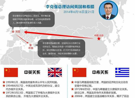 李克強(qiáng)總理乘專機(jī)離京 開啟英國希臘之行
