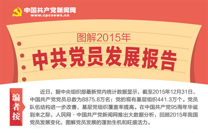 【圖解】2015年中國(guó)共產(chǎn)黨黨員發(fā)展報(bào)告