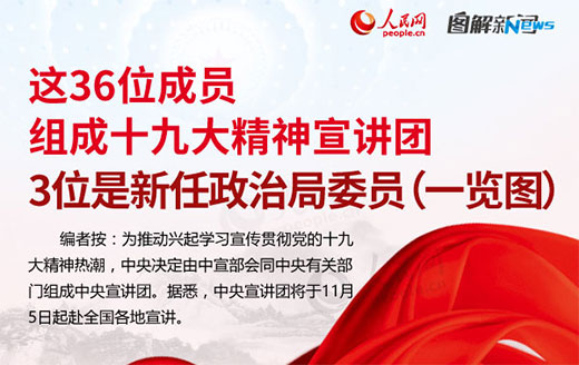 這36位成員組成中央宣講團為推動興起學習貫徹黨的十九大精神熱潮，中央決定由中宣部會同中央有關部門組成中央宣講團。據悉，中央宣講團於11月5日起赴全國各地宣講。[詳細]