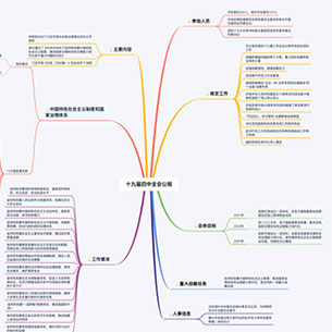 收好這張思維導圖，一起學習四中全會公報